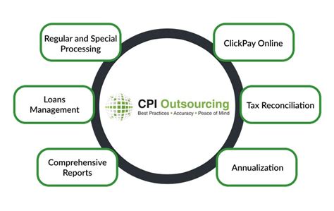 cpi sitel|cpi sitel payslip.
